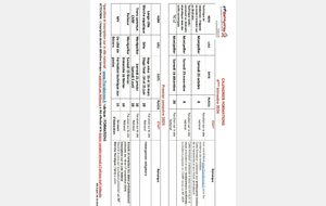 INFO : CALENDRIER FORMATIONS FFRandonnée 